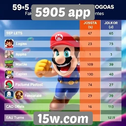 Desempenho de jogos populares no 5905 app em comparação com concorrentes
